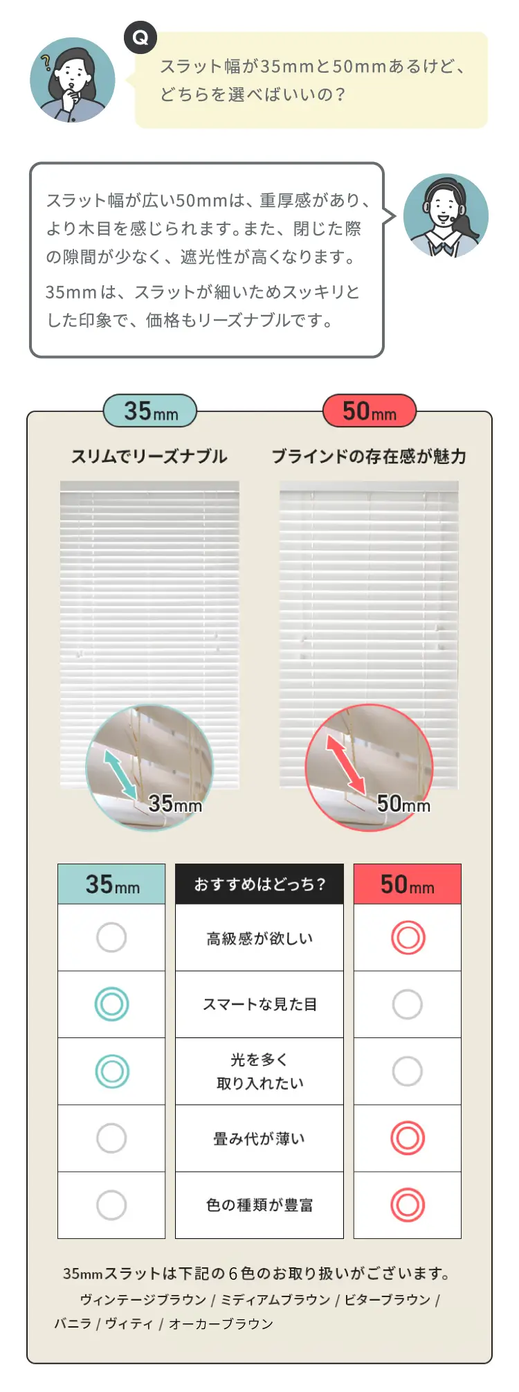 スラット幅の違い 35mm 50mm